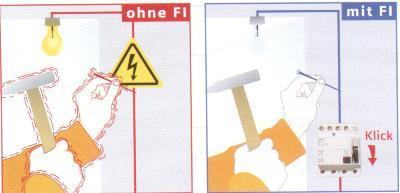 Bilder aufhängen ohne FI